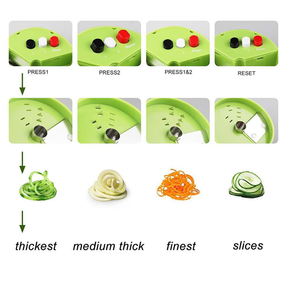 Küchenhelfer Gemüseschneider M – Kitchen Gadgets Kitchen Bewertung und Preis